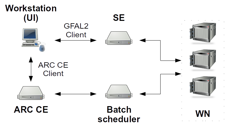 _images/job_workflow_arcce.png
